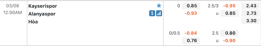 Tỷ lệ kèo Kayserispor vs Alanyaspor