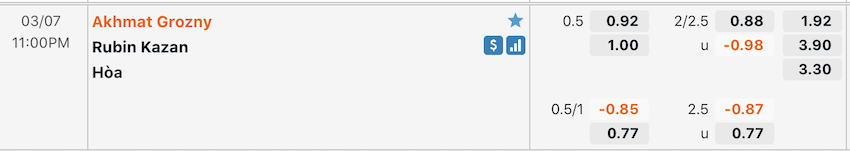 Tỷ lệ kèo Akhmat vs Rubin
